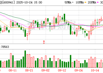 接连出手！中国移动继续增持浦发银行！