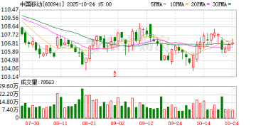 接连出手！中国移动继续增持浦发银行！