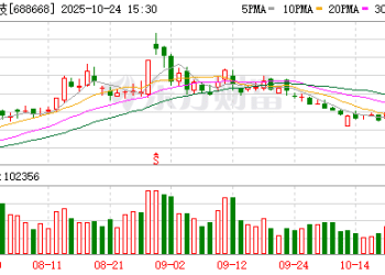 养老基金Q3重仓股曝光！新进20只个股前十大流通股东榜 鼎通科技获增持家数最多