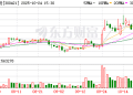 QFII持仓曝光!Q3新进154只个股前十大流通股东榜 力星股份获增持家数最多