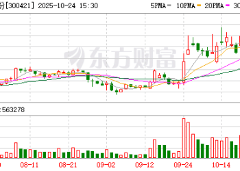 QFII持仓曝光！Q3新进154只个股前十大流通股东榜 力星股份获增持家数最多