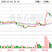 QFII持仓曝光!Q3新进154只个股前十大流通股东榜 力星股份获增持家数最多