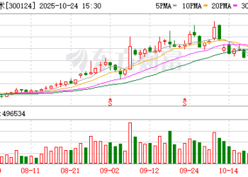 工控界「小华为」业绩创新高但增速放缓 押注机器人、重返储能可破局吗？