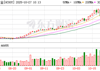 黄金突发跳水！美联储降息大消息！