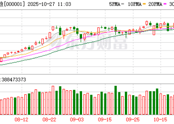 沪指4000点临门一脚 与十年前有何不同？AI这样回答