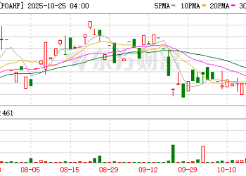 保时捷今年前三季度营业利润同比暴跌99%！发生了什么？