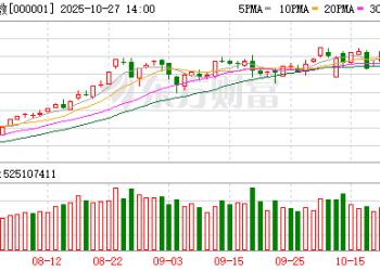 A股突发！发生了什么？后市如何演绎？