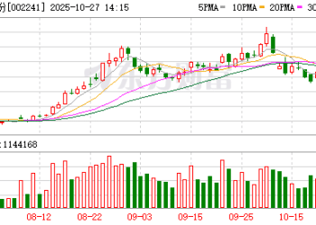 科技「猎手」冯明远最新调仓：多只重仓股被明显减仓 重点加仓这两只个股