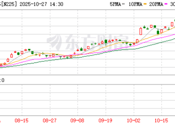 日韩全线大涨！特朗普引爆日本股市 「高市早苗交易」来袭