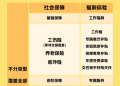 美团:骑手养老保险补贴全国落地