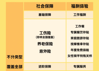 美团：骑手养老保险补贴全国落地