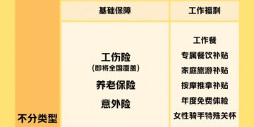 美团:骑手养老保险补贴全国落地