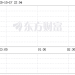 美股三大指数集体上涨 均刷新历史新高