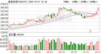 胜宏科技：前三季度净利润同比增长324%
