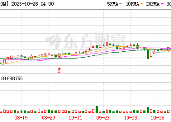 高通进军数据中心AI芯片业务：主打大内存、性价比 股价直线拉涨