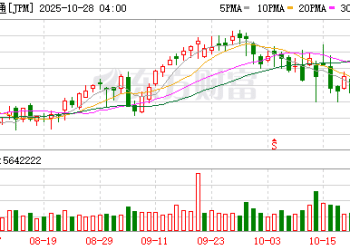 小摩1.5万亿基金首投揭晓 落子锑矿商锁定「战争金属」供应