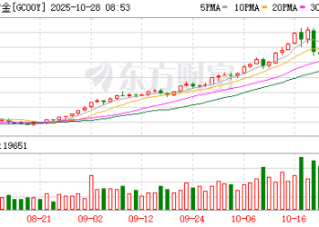 特朗普突发！跌破4000美元 多因素致黄金暴跌！