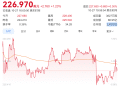 消息称亚马逊计划裁员3万人 或创2022年来最大规模