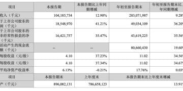 宁德时代赚走185亿,车企却不想再给「宁王」打工了