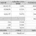 宁德时代赚走185亿,车企却不想再给「宁王」打工了