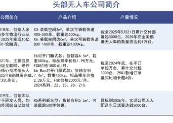 无人车大规模上路在即