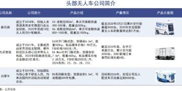 无人车大规模上路在即