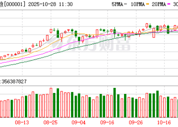 时隔十年！沪指重返4000点 六大维度看市场巨变