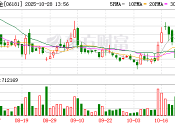 募资27亿港元！老铺黄金5个月内两度出手 加速扩张还是资金告急？