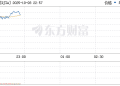 美股三大指数再创历史新高 微软总市值重上4万亿美元