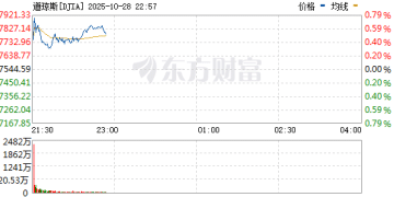 美股三大指数再创历史新高 微软总市值重上4万亿美元