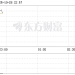 美股三大指数再创历史新高 微软总市值重上4万亿美元