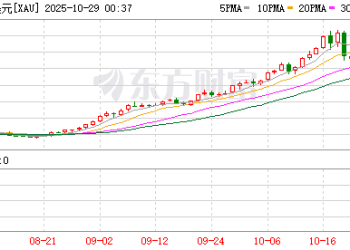 黄金大跌！券商首席暴赚14亿元？最新回应来了