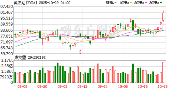 黄仁勋勾勒AI宏伟蓝图:6G、量子计算、机器人、自动驾驶全都有份