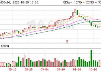 A股又现大手笔分红！吉比特拟10派60元！