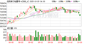 罕见!一则利空 突袭巴菲特!伯克希尔遭投行「唱空」