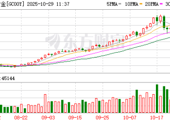 金价暴涨暴跌后 有央行开始考虑卖黄金了