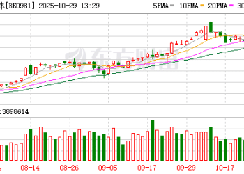 价格暴涨70%-90%！半导体产业链掀涨价潮 受益股揭秘