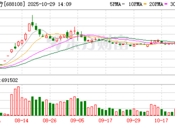 利空，688108，3分钟「20cm」跌停！