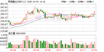 A股突发！「牛市旗手」爆发 发生了什么？