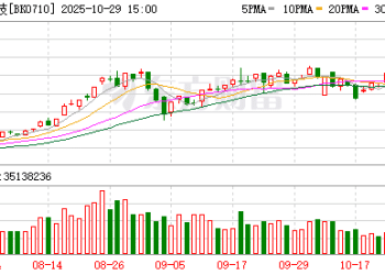 谷歌、英伟达相继表态！量子科技大爆发 板块已有6股翻倍