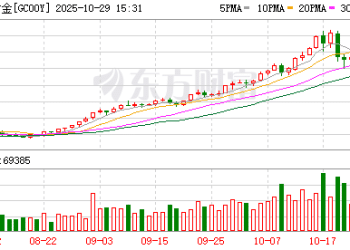 金价失守3900美元后市如何？业内预测：一年内剑指5000美元