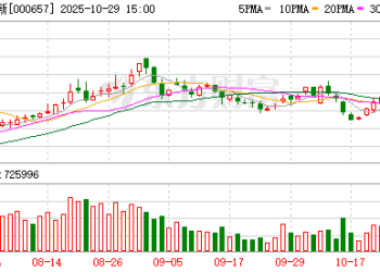 钨价翻倍 钨股大涨！中钨高新2连板 厦门钨业新高 另有两股8连阳