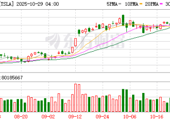 耶鲁量化「马斯克冲击」：因政治纷争导致特斯拉损失超百万辆汽车销量