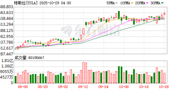 耶鲁量化「马斯克冲击」:因政治纷争导致特斯拉损失超百万辆汽车销量