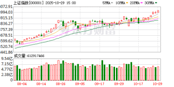 时隔十年沪指盘中重返4000点 这次有何不同、如何应对？