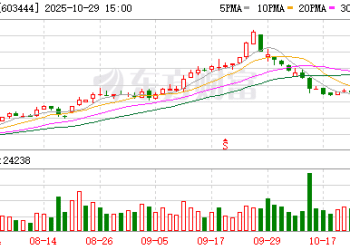 大手笔分红，每10股派发60元！