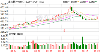 大手笔分红,每10股派发60元!