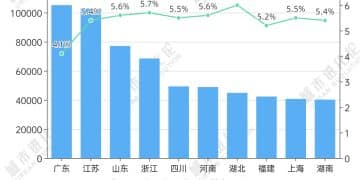 城市24小时 | 经济大省,再被「点名」
