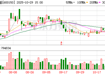 「两船」合并后首份财报：中国船舶前三季营收超千亿元 净利增长115%