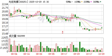 光线传媒前三季净利增4倍《哪吒之魔童闹海》等影片总票房约159亿元